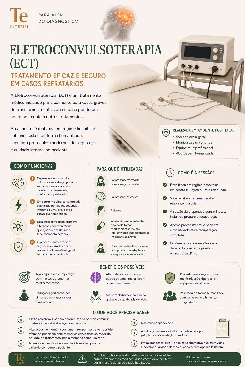 Infográfico — Eletroconvulsoterapia (ECT)
